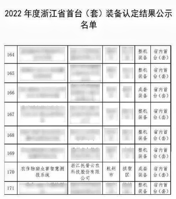 全體農(nóng)業(yè)科研人員注意了！最新方案發(fā)布，托普云農(nóng)助力技術(shù)創(chuàng)新