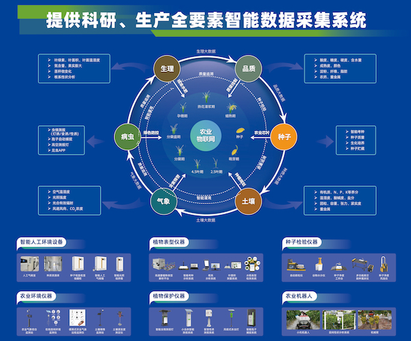 科技引領(lǐng)，托普云農(nóng)助力大規(guī)模設(shè)備以舊換新