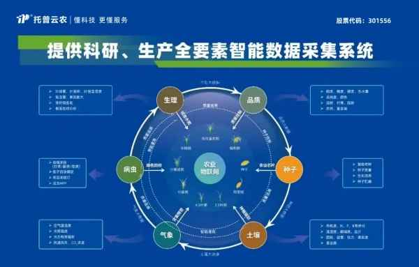 喜報(bào)！托普云農(nóng)獲評(píng)2024年浙江省人工智能服務(wù)商