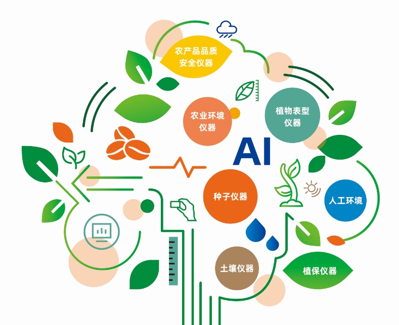 農業(yè)科技創(chuàng)新——托普智能裝備助力農業(yè)現代化高質量發(fā)展
