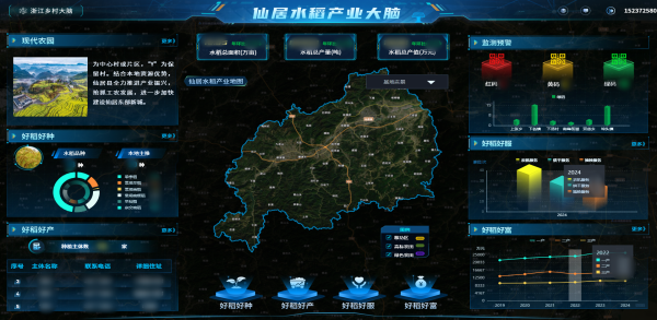 托普云農(nóng)數(shù)智賦能，讓仙居水稻“種”出無限可能